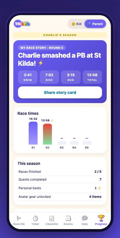 Progress and race story